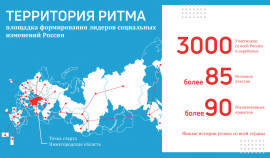 Более 85 регионов России примут участие в форуме «Территория Ритма»