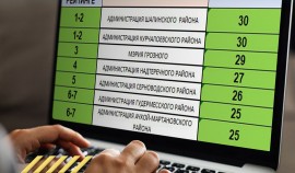 ЦУР Чеченской Республики составил рейтинг муниципальных госпабликов