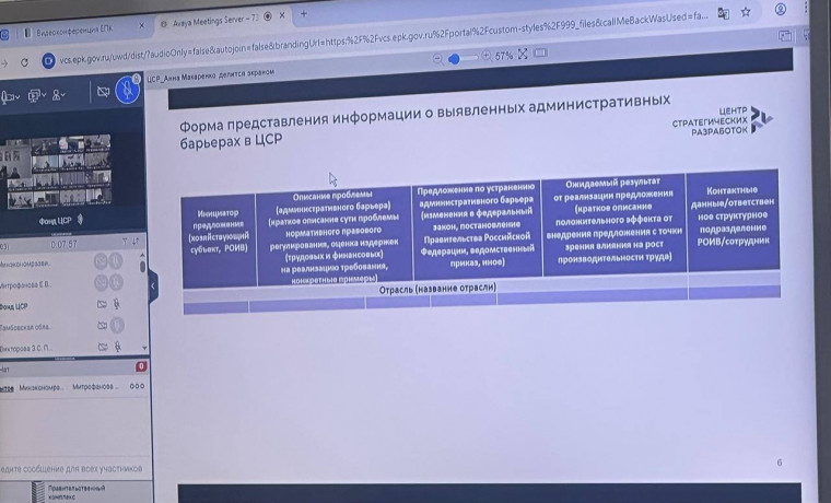 Представители ЧР приняли участие в совещании по федеральному проекту «Производительность труда»