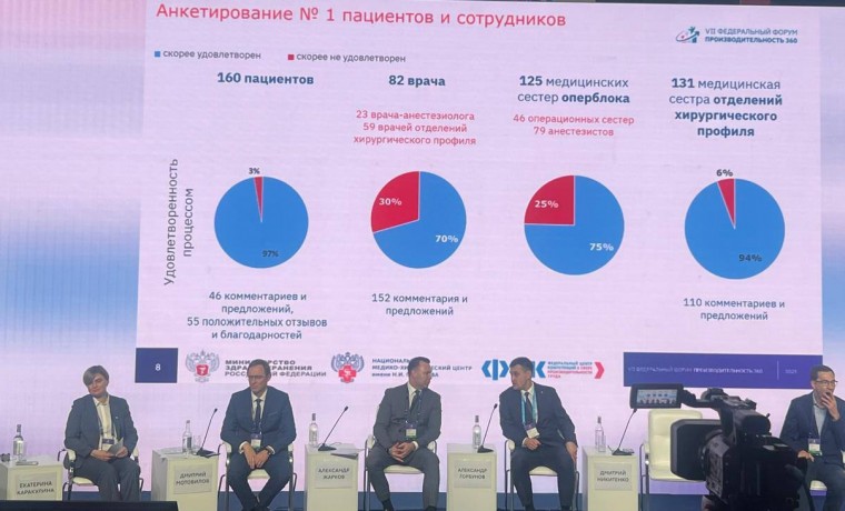 Сотрудники РЦК ЧР приняли участие в форуме «Производительность 360»